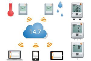 Where can the Testo Saveris be used?